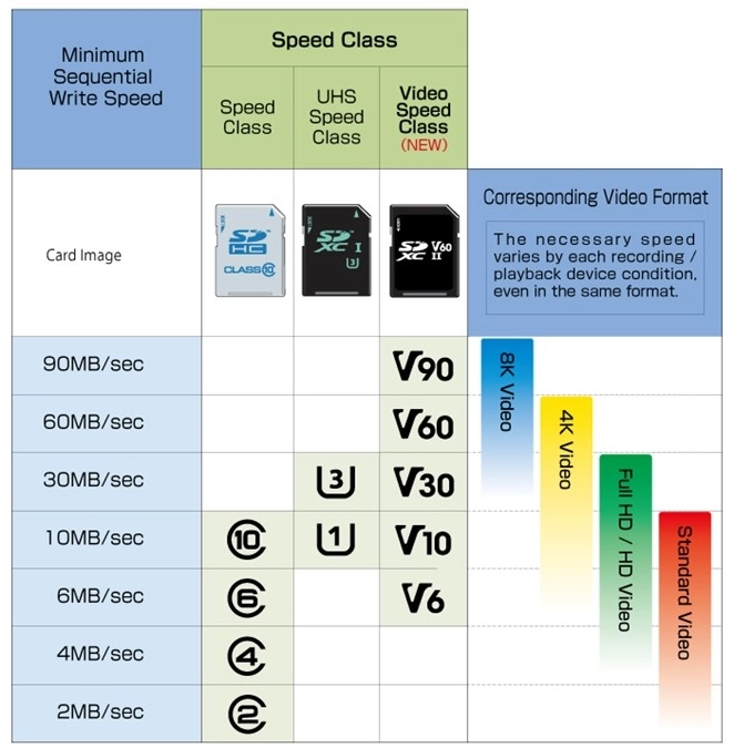 sd card speed class